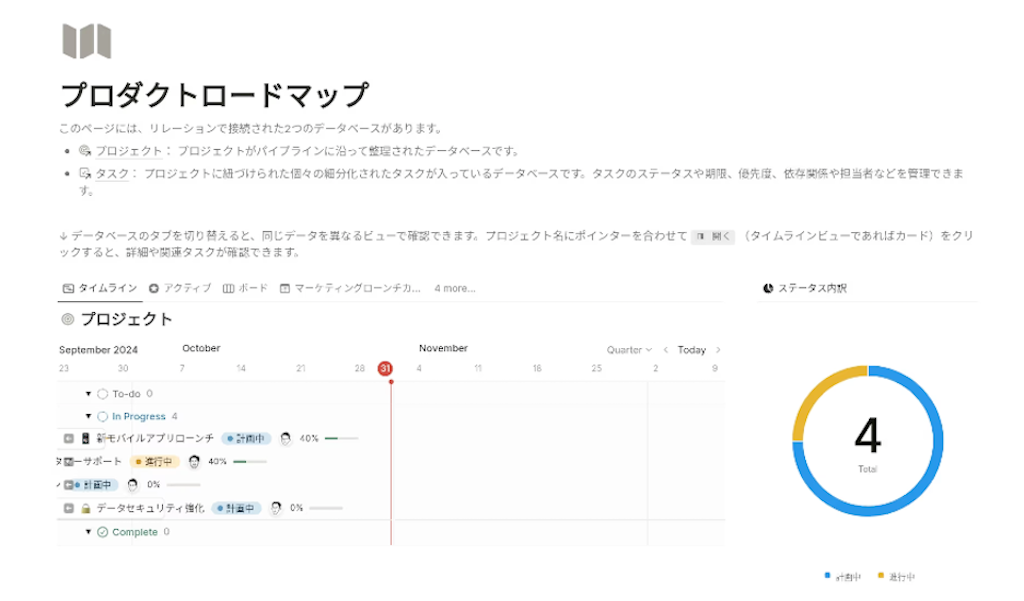 プロダクトロードマップテンプレート
